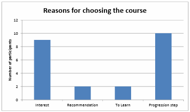Figure 2: Reasons for choosing the course